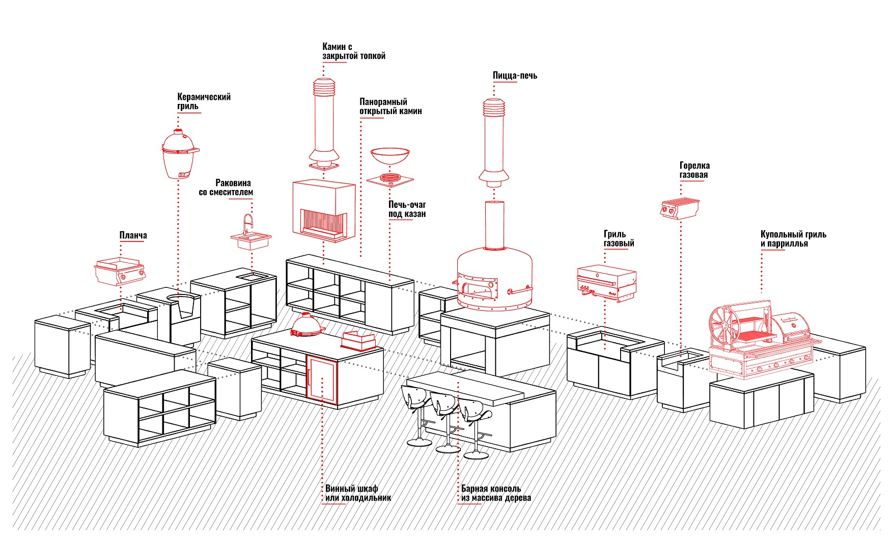 Каждая кухня Barbecue - это архитектурный проект